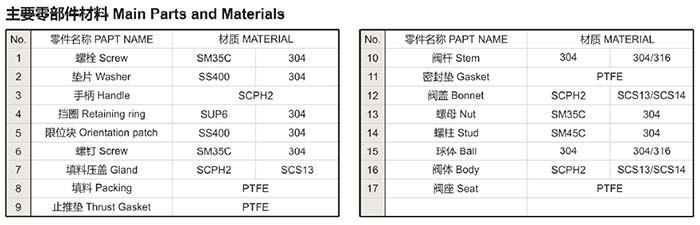 10K日標球閥零部件材質