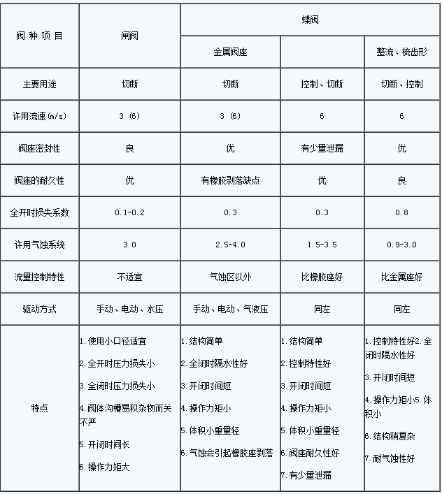 球閥制造商_球閥廠商_生產(chǎn)球閥的廠家有哪些