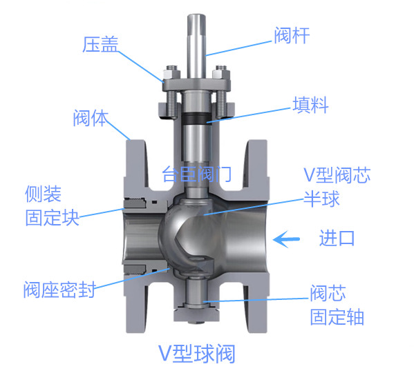 V型球閥結(jié)構(gòu)圖、圖片