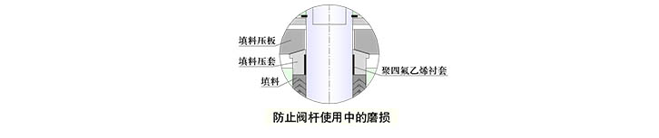 生產球閥的廠家有哪些_球閥制造商_球閥是怎么制造出來的