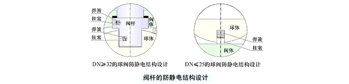 球閥是怎么制造出來的_球閥制造商_生產球閥的廠家有哪些