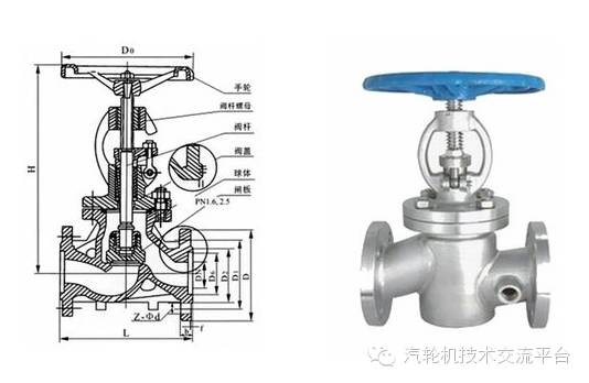 各種球閥_球閥有哪幾種_球閥種類