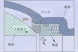 固定式電動球閥