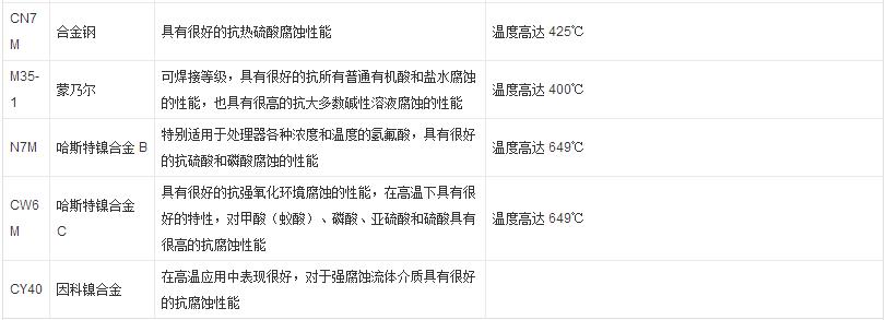 球閥類型_球閥類別_球閥的類型代號是