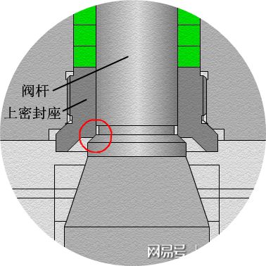 球閥的分類和型號_各種球閥_球閥種類